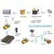 Lower Shipping Costs Long Range RFID System For Warehouse Inventory Management