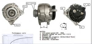 Bosch Alternators CA1819IR , LRA02321 , 