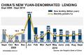 China's Sept new yuan loans rose to 595.5b yuan