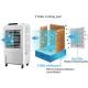 115W Air Conditioner portable evaporative cooler Quickly Cool 3200m3/h
