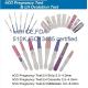 Professional LH Ovulation Predictor Kit , Ovulation Test Sticks 99% Accuracy