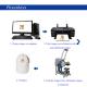 Cap Multifunction Heat Press Machine , Hat Heat Press Transfer Machine For Paper Printer