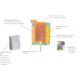 Corundum And Aluminum Silicate Based Coil Grout casting materials For Induction
