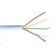 Coaxial Cable- CFTV  Cable