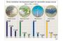 China's wind energy industry sees challenges