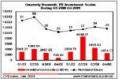 Annual Statistics & Analysis of China   s PE Investments-2009