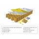Aluminum Honeycomb Core Plate with Aluminum Material Heat Insulation ≥0.041W/m.K