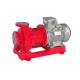 Horizontal Magnetic Drive Centrifugal Pump for Acids