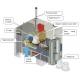 Fluorescent Magnetic Particle Flaw Detection Machine HMP-6000A