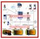 OEM high quality magnetostrictive liquid level sensor for oil,fuel,diesel,water,gasoline
