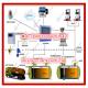 OEM high quality magnetostrictive liquid level sensor for oil,fuel,diesel,water,gasoline