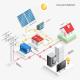 On Grid Hybrid Solar PV Inverter 3kw 5kw 8kw 10kw For Home