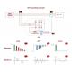 Fast Response Static Var Generator for Three Phase Unbalance Correction