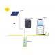 18.5KW Solar Agricultural Water Pumping System For Fountain