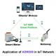 Lora 3 Phase 6400imp/KWh Wireless Energy Meter Analog And Digital Display